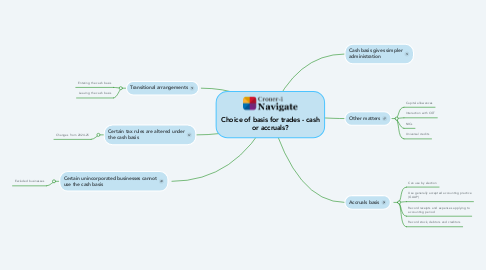Mind Map: Choice of basis for trades - cash or accruals?