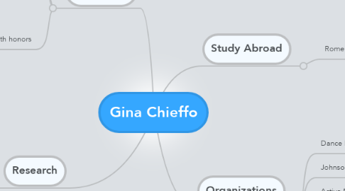 Mind Map: Gina Chieffo