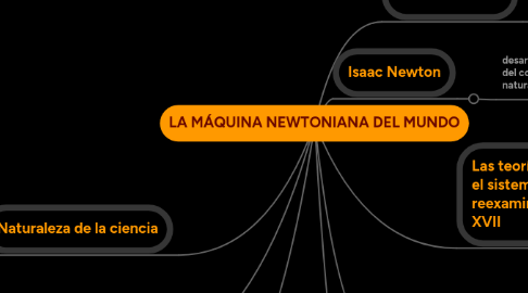 Mind Map: LA MÁQUINA NEWTONIANA DEL MUNDO