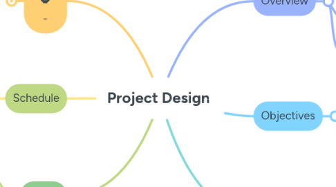 Mind Map: Project Design