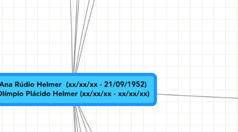 Mind Map: Ana Rúdio Helmer (xx/xx/xx - 21/09/1952) Olímpio Plácido Helmer (xx/xx/xx - xx/xx/xx)