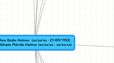 Mind Map: Ana Rúdio Helmer  (xx/xx/xx - 21/09/1952) Olímpio Plácido Helmer (xx/xx/xx - xx/xx/xx)