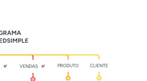 Mind Map: ORGANOGRAMA EMPRESA MEDSIMPLE