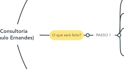 Mind Map: Consultoria (Paulo Ernandes)