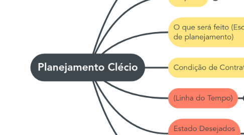 Mind Map: Planejamento Clécio