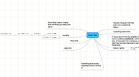 Mind Map: Moral Fiber