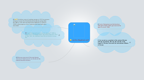 Mind Map: carrie chapman cat!