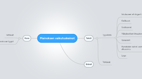 Mind Map: Mainoksen vaikutuskeinot