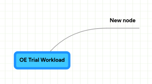 Mind Map: OE Trial Workload