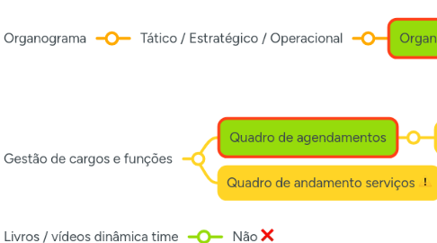 Mind Map: Jeane Wesley WZen