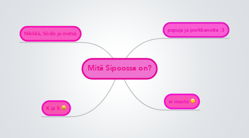 Mind Map: Mitä Sipoossa on?