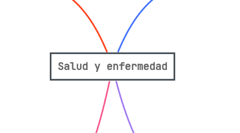 Mind Map: Salud y enfermedad