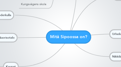 Mind Map: Mitä Sipoossa on?