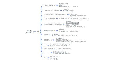 Mind Map: DMマーケ NOTE目次