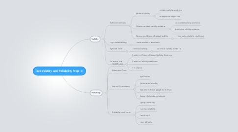 Mind Map: Test Validity and Reliability Map