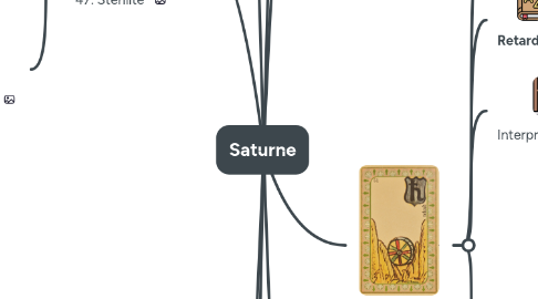 Mind Map: Saturne