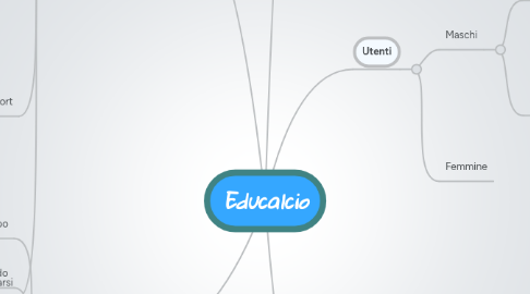 Mind Map: Educalcio