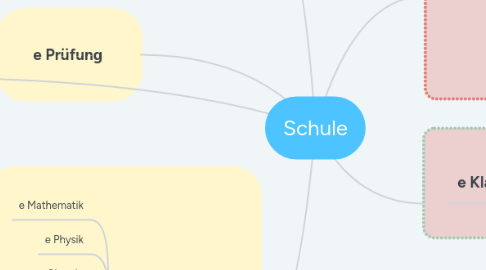 Mind Map: Schule