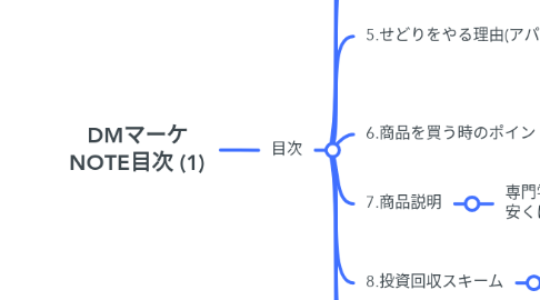 Mind Map: DMマーケ NOTE目次 (1)