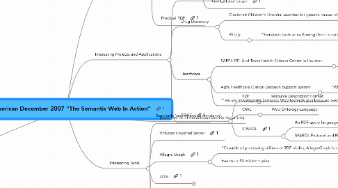 Mind Map: Scientific American December 2007 "The Semantic Web In Action"