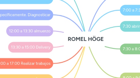 Mind Map: ROMEL HÖGE