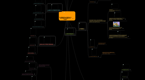 Mind Map: EL ORIGEN DE LA FAMILIA LA PROPIEDAD PRIVADA Y EL ESTADO