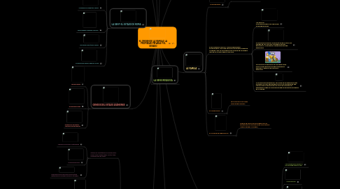 Mind Map: EL ORIGEN DE LA FAMILIA  LA PROPIEDAD PRIVADA Y EL ESTADO