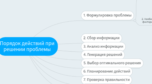 Mind Map: Порядок действий при решении проблемы