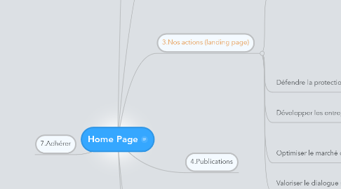 Mind Map: Home Page