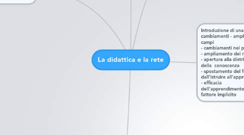 Mind Map: La didattica e la rete