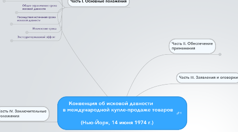 Mind Map: Конвенция об исковой давности в международной купле-продаже товаров (Нью-Йорк, 14 июня 1974 г.)