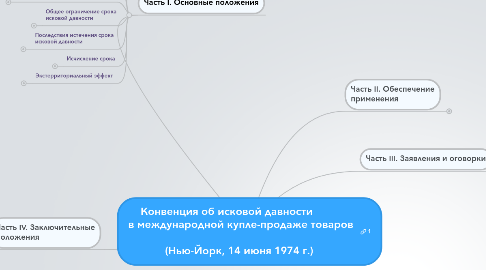 Mind Map: Конвенция об исковой давности          в международной купле-продаже товаров         (Нью-Йорк, 14 июня 1974 г.)