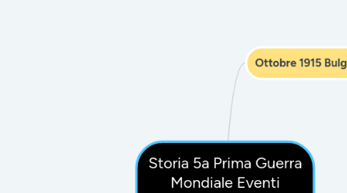 Mind Map: Storia 5a Prima Guerra Mondiale Eventi 1915/16 p. 1