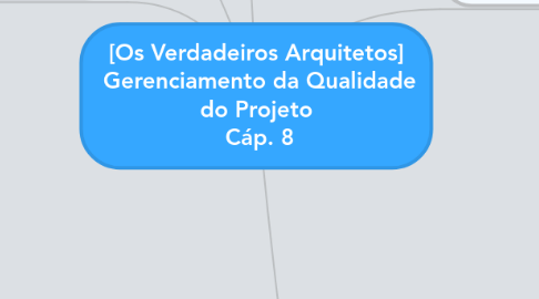 Mind Map: [Os Verdadeiros Arquitetos]  Gerenciamento da Qualidade do Projeto  Cáp. 8