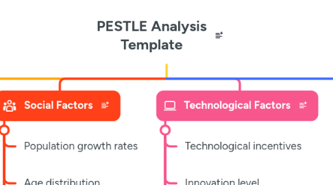 Mind Map: PESTLE Analysis Template