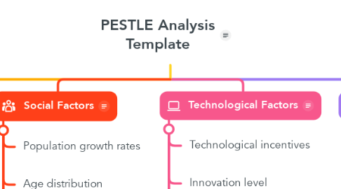 Mind Map: PESTLE Analysis Template