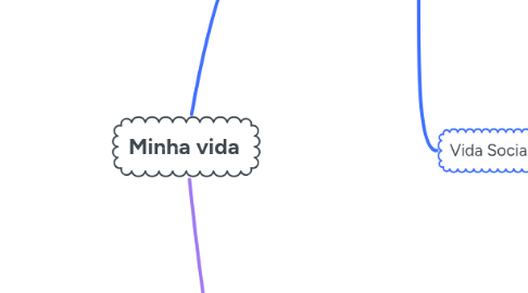 Mind Map: Minha vida