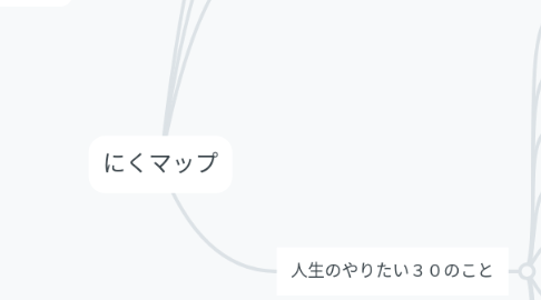 Mind Map: にくマップ