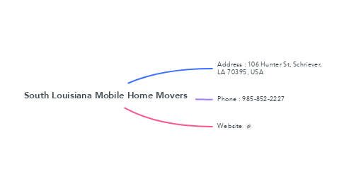 Mind Map: South Louisiana Mobile Home Movers