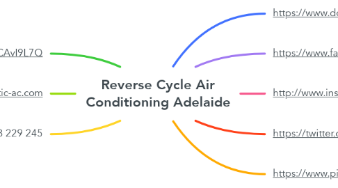 Mind Map: Reverse Cycle Air Conditioning Adelaide