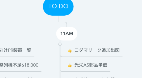Mind Map: TO DO