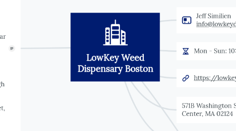 Mind Map: LowKey Weed Dispensary Boston