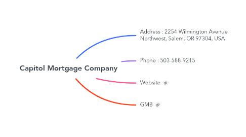 Mind Map: Capitol Mortgage Company