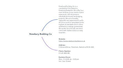 Mind Map: Newbury Building Co