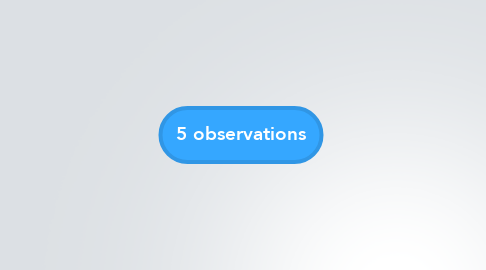 Mind Map: 5 observations