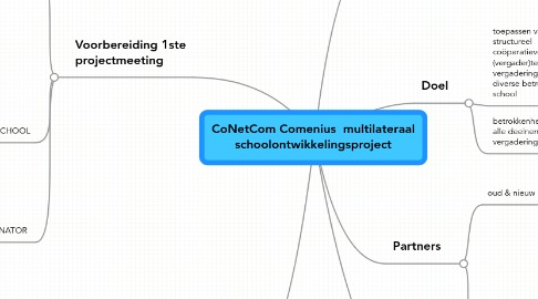 Mind Map: CoNetCom Comenius multilateraal schoolontwikkelingsproject