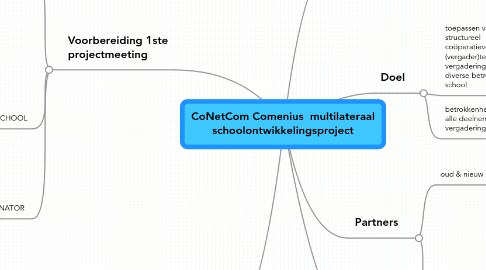 Mind Map: CoNetCom Comenius  multilateraal schoolontwikkelingsproject