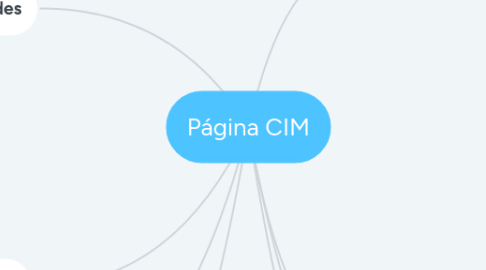 Mind Map: Página CIM