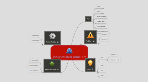 Mind Map: ENAJENACIÓN DE BIENES