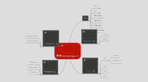 Mind Map: Ciclo del Agua